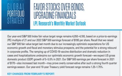 Global Portfolio Strategy | March 9, 2021