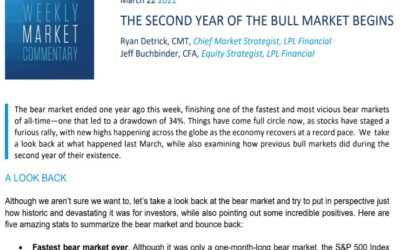 Second Year Of The Bull Market Begins | Weekly Market Commentary | March 22, 2021