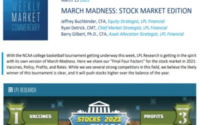 March Madness: Stock Market Edition | Weekly Market Commentary | March 15, 2021