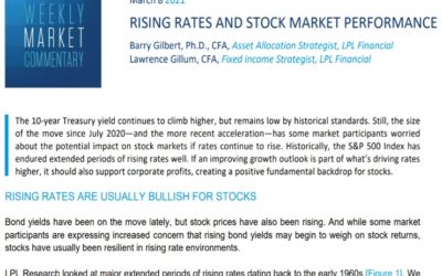 Rising Rates and Stock Market Performance | Weekly Market Commentary | March 8, 2021