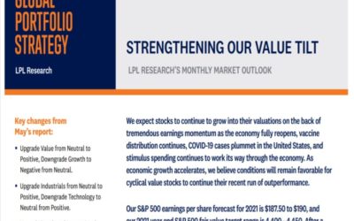 Global Portfolio Strategy | June 9, 2021