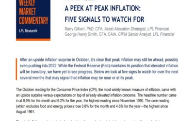 A Peek at Peak Inflation | Weekly Market Commentary | November 15, 2021