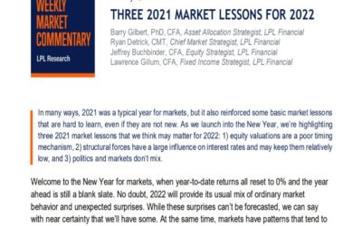 Three 2021 Market Lessons for 2022 | Weekly Market Commentary | January 3, 2022