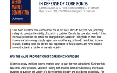 In Defense of Core Bonds | Weekly Market Commentary | March 21, 2022